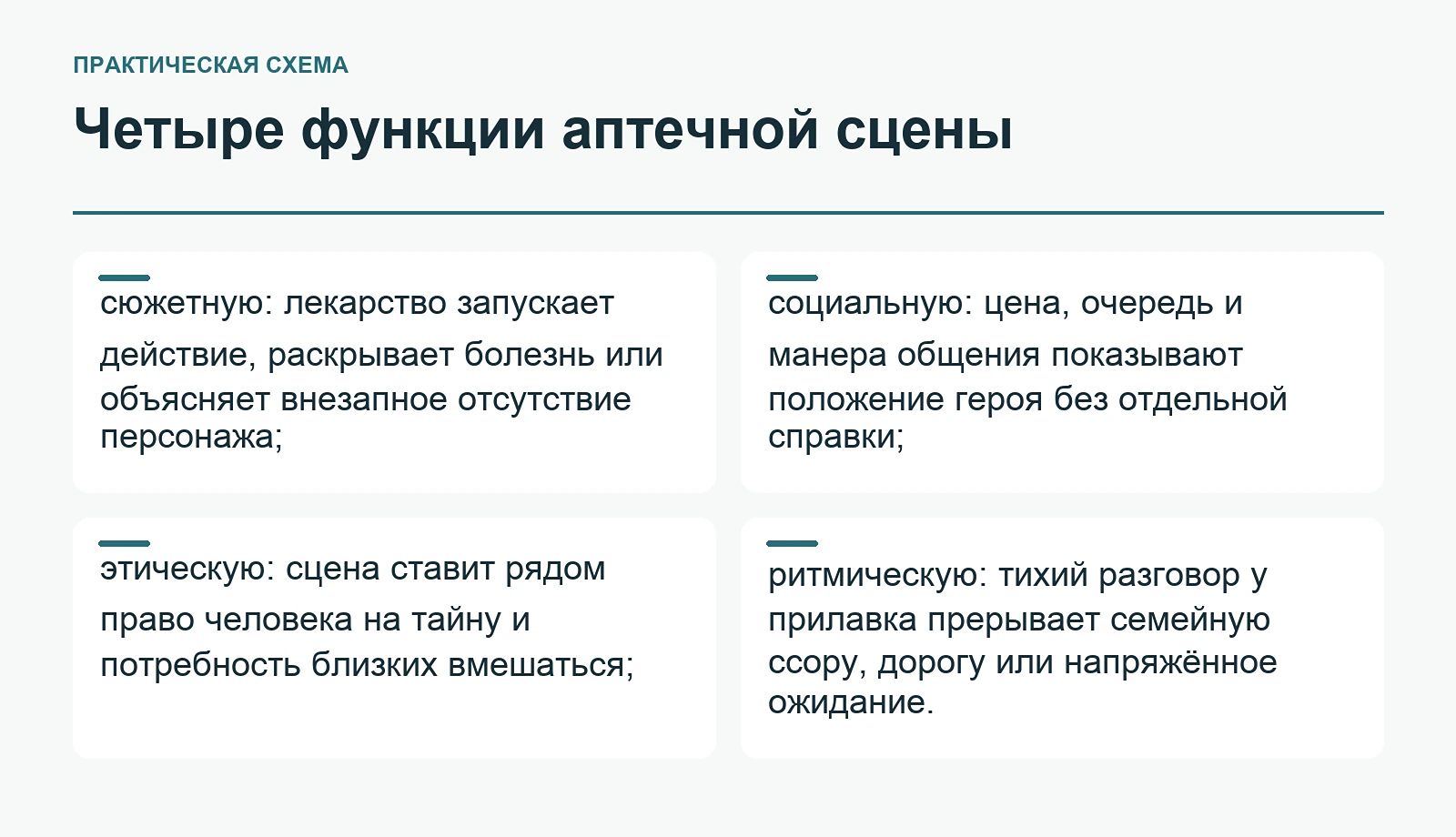 Четыре функции аптечной сцены